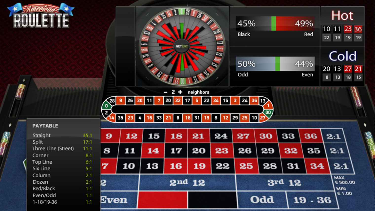 American Roulette (NetEnt)